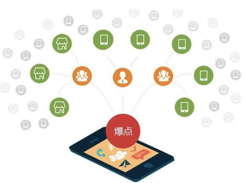 温县为什么越来越多的企业通过软文营销来引流